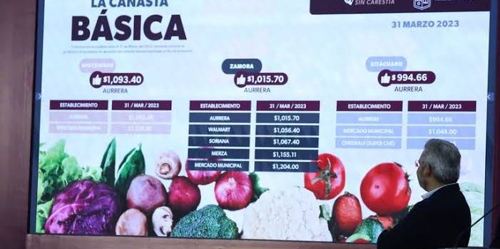 Morelia tiene el precio más bajo de la canasta básica