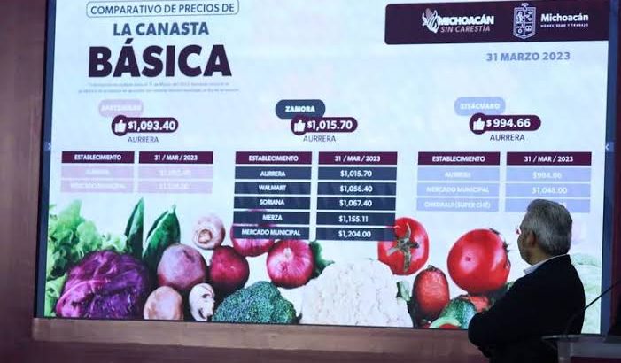 Morelia tiene el precio más bajo de la canasta básica